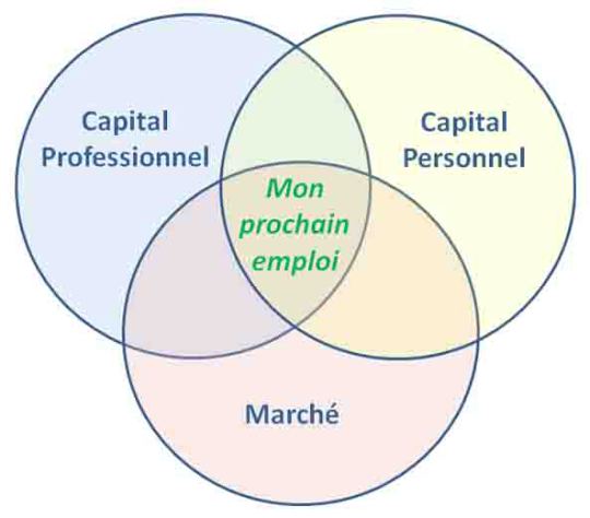Agimago coaching accompagnement individuel cadres emploi